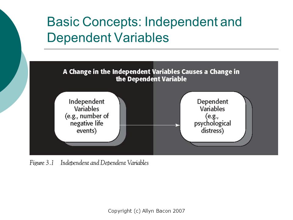 Basic Concepts: Independent and Dependent Variables