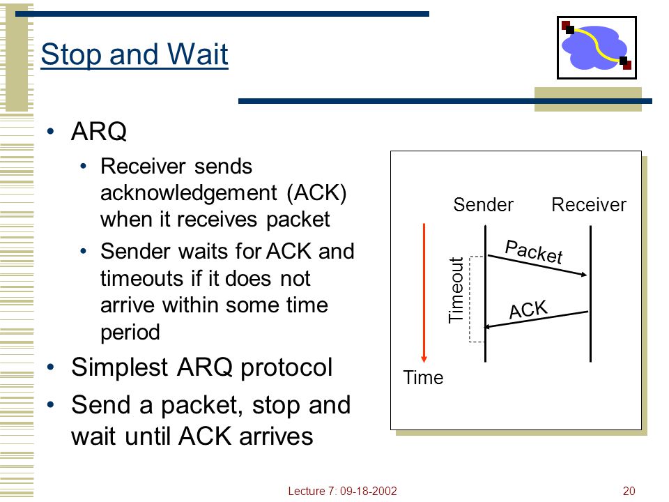 Stop and Wait ARQ Simplest ARQ protocol