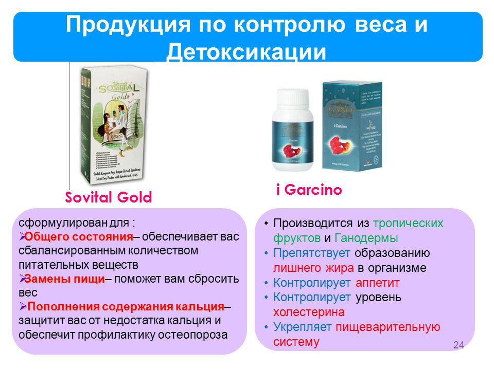 Продукция 24. Гано эксель продукция. Gano презентация. Gano shifo biznes. Гарсино.