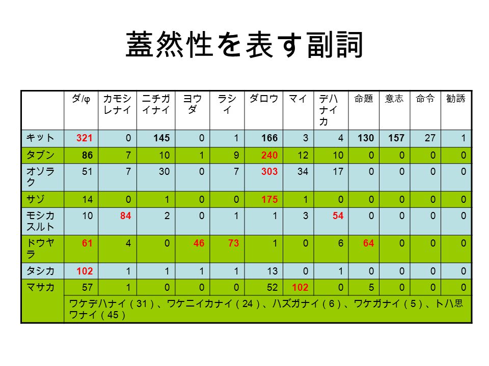 名古屋大学 杉村 泰 Nagoya University Sugimura Yasushi Ppt Download 名古屋大学 杉村 泰 Nagoya University Sugimura Yasushi Ppt Download