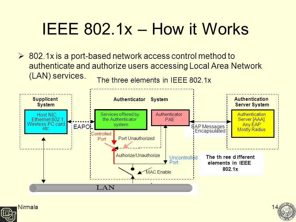 port based network access control