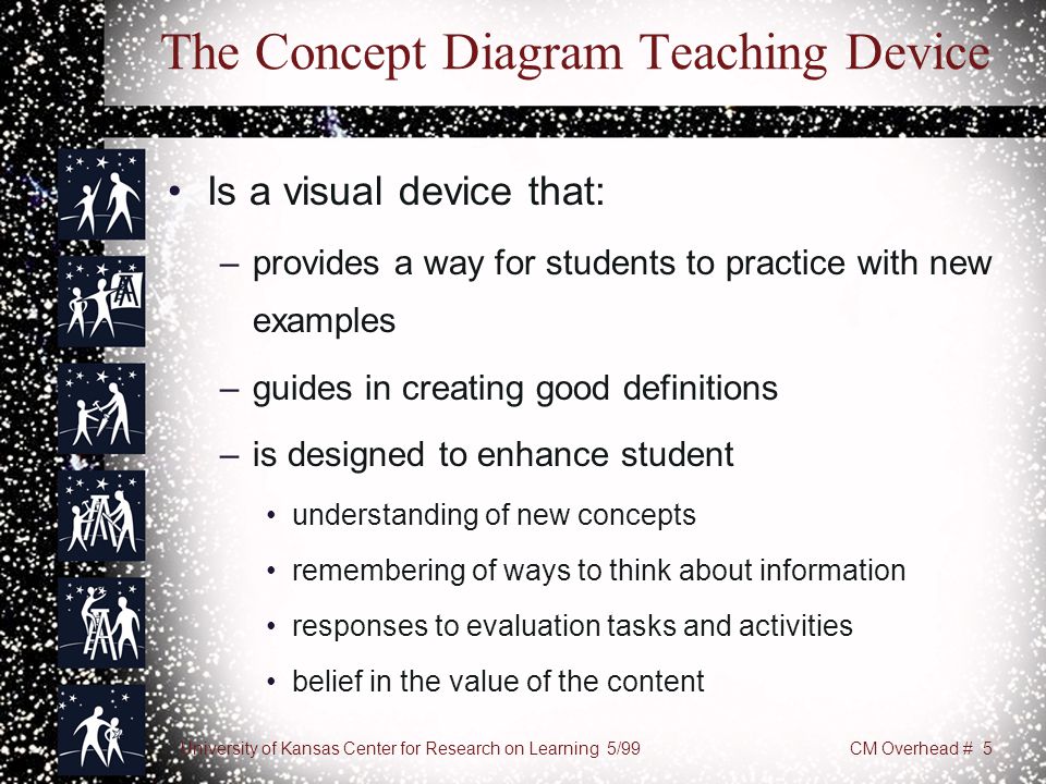 The Concept Diagram Teaching Device
