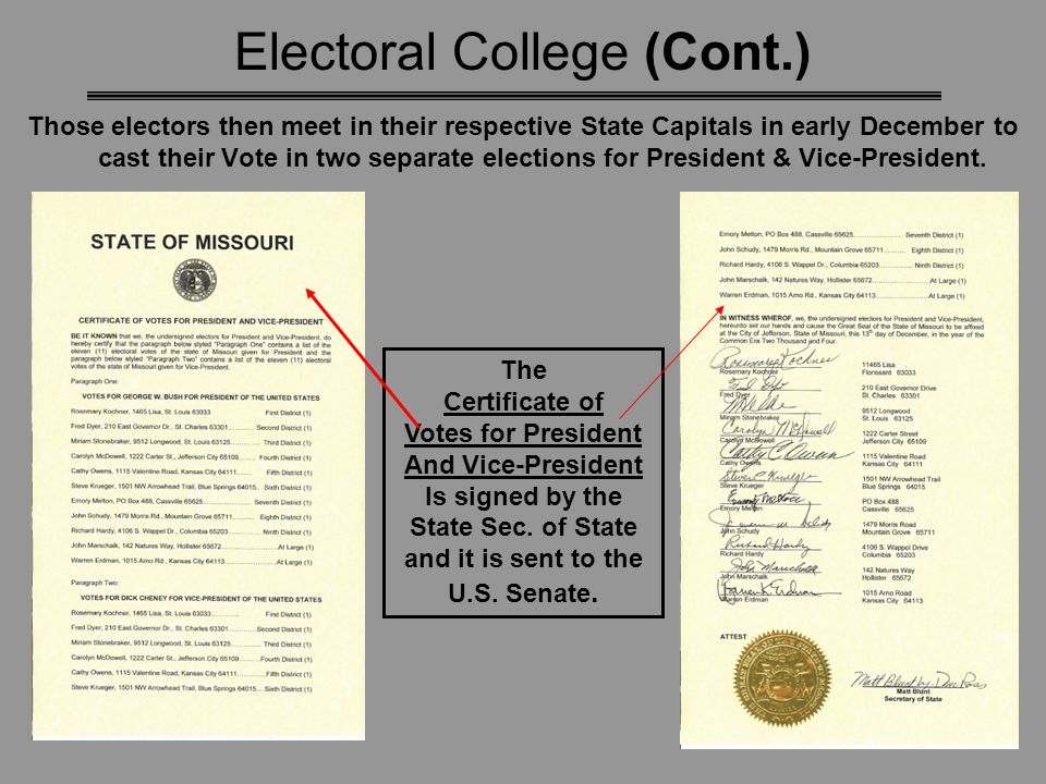 Electoral College (Cont.)