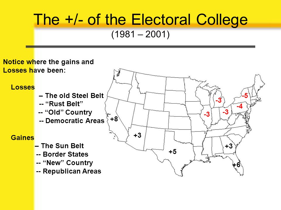 The +/- of the Electoral College (1981 – 2001)