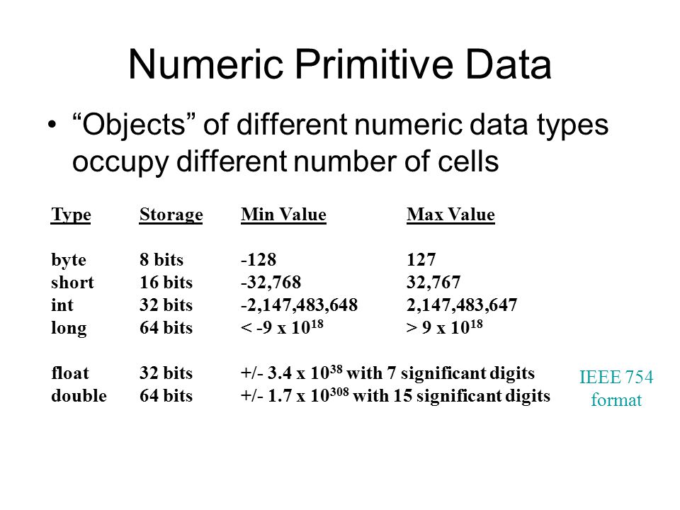Primitive Data Types There are exactly eight primitive data types in Java  four of them represent integers: byte (class Byte), short (class Short),  int. - ppt download
