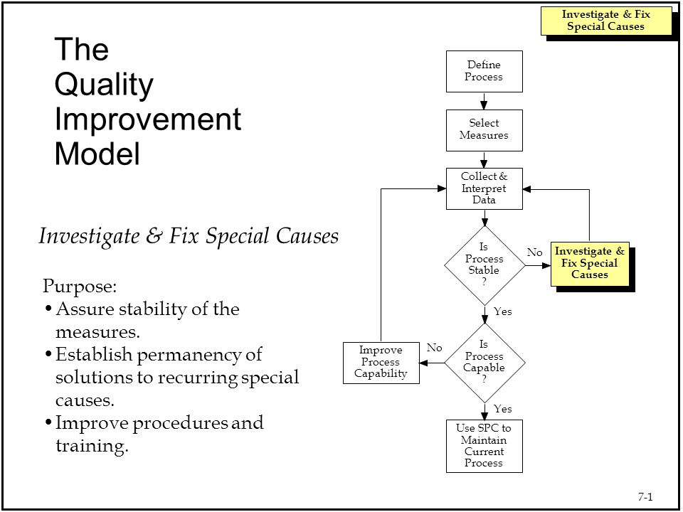 view what every engineer should know about