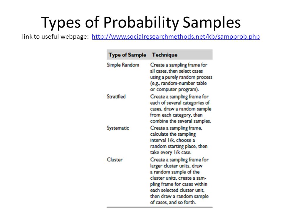 Types of Probability Samples link to useful webpage: