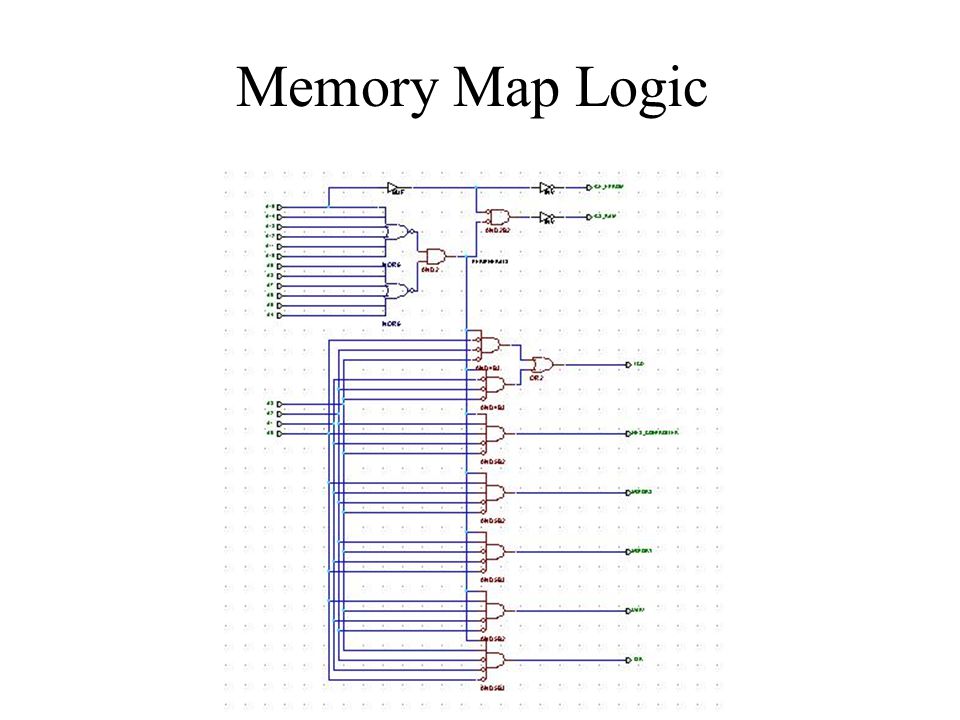 Memory Map Logic