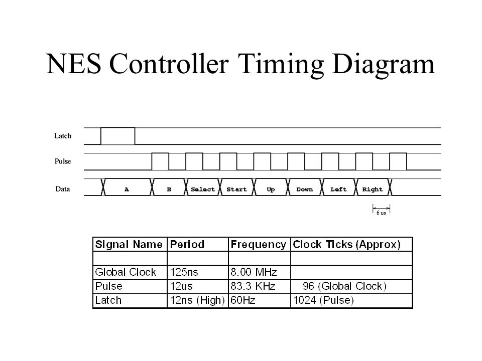 NES Controller Timing Diagram