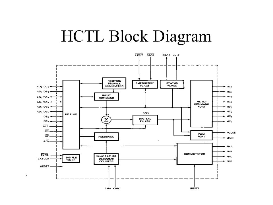 HCTL Block Diagram