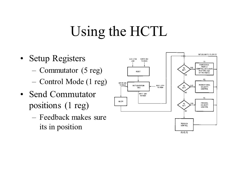 Using the HCTL Setup Registers Send Commutator positions (1 reg)