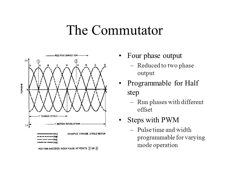 The Commutator Four phase output Programmable for Half step