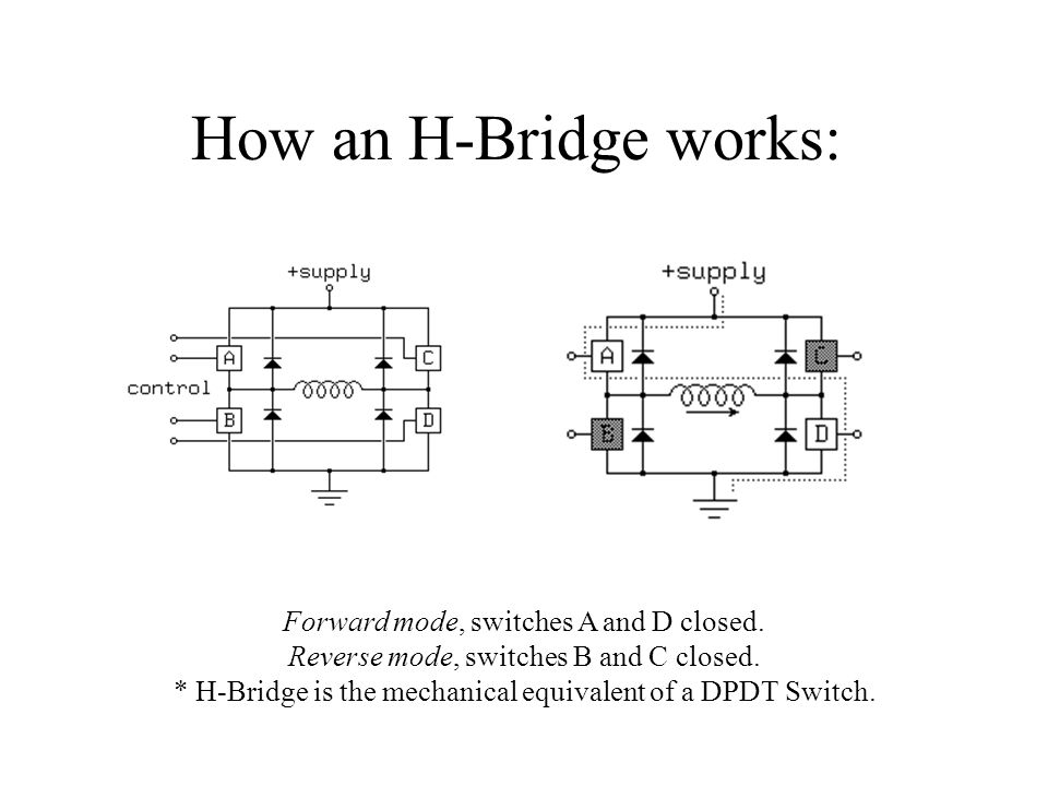 How an H-Bridge works: