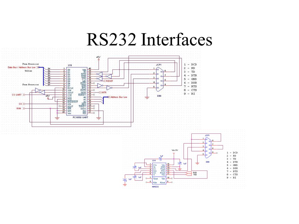 RS232 Interfaces