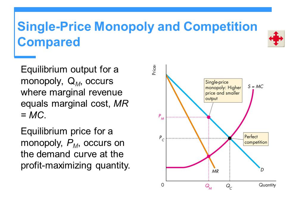 Monopoly Market Link