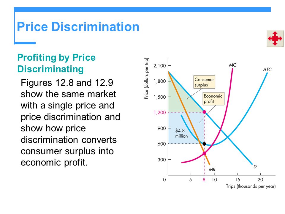 Price Discrimination Profiting by Price Discriminating