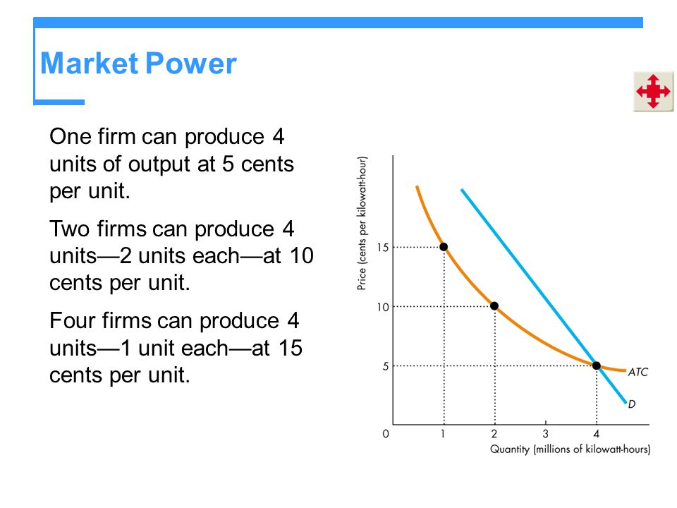 Market Power One firm can produce 4 units of output at 5 cents per unit. Two firms can produce 4 units—2 units each—at 10 cents per unit.