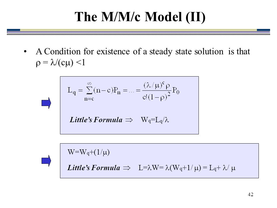 Introduction To Queuing And Simulation Ppt Download