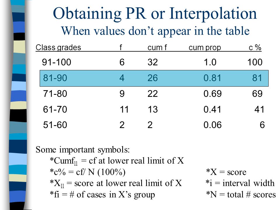 Frequency Distributions Ppt Video Online Download
