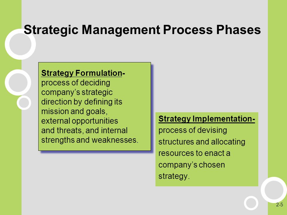 Strategic Management Process Phases