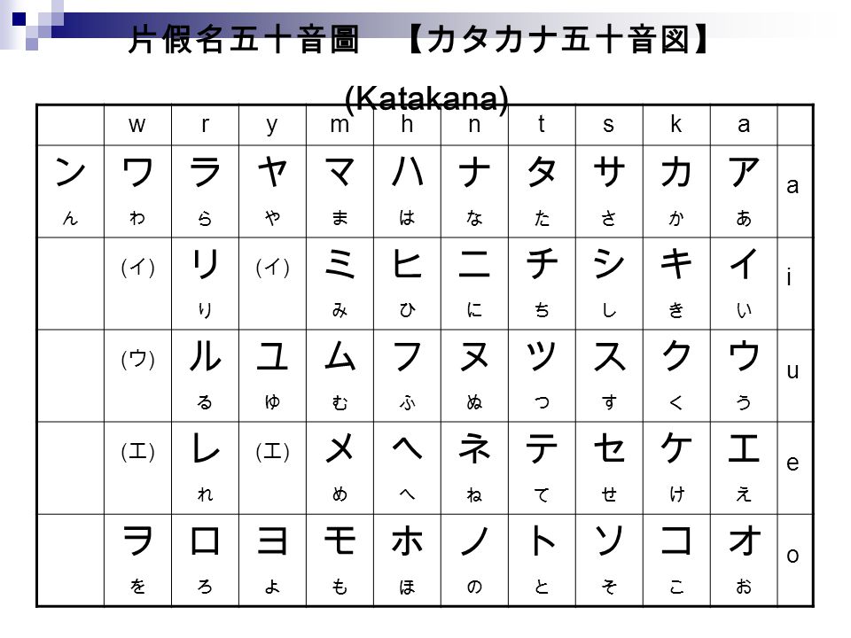 Supj1040 Practical Japanese A Ppt Video Online Download