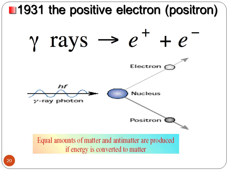 1931 the positive electron (positron)