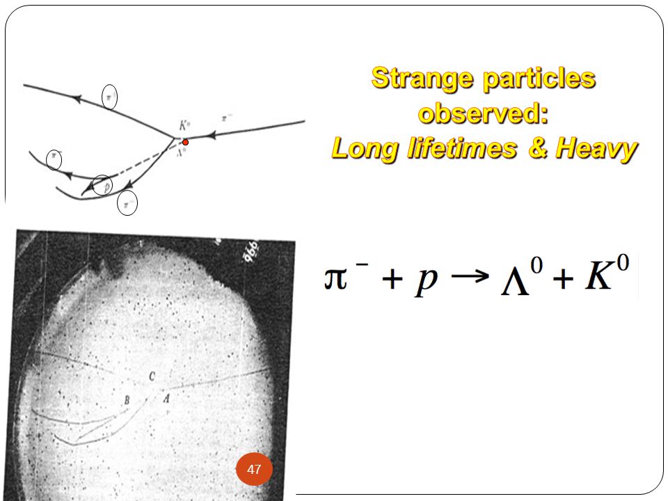 Strange particles observed: Long lifetimes & Heavy