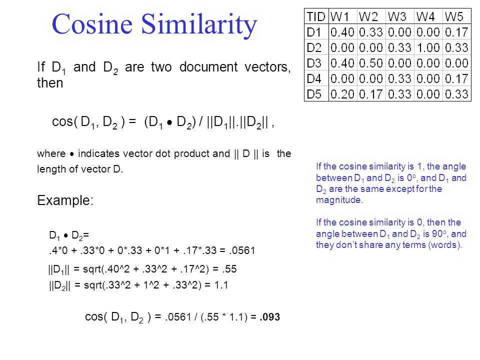 Cosine Similarity If D1 and D2 are two document vectors, then