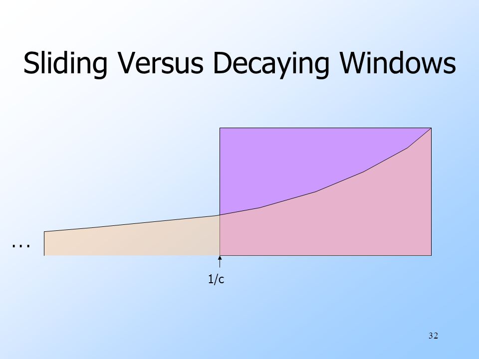 Sliding Versus Decaying Windows