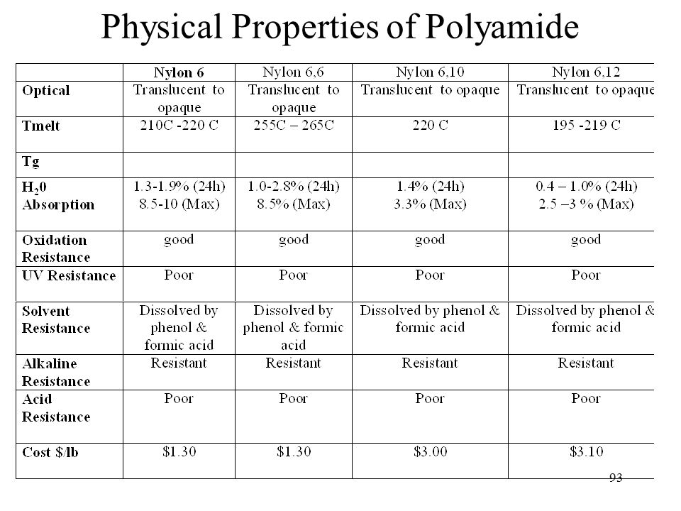 Classes of Polymeric Materials - ppt download