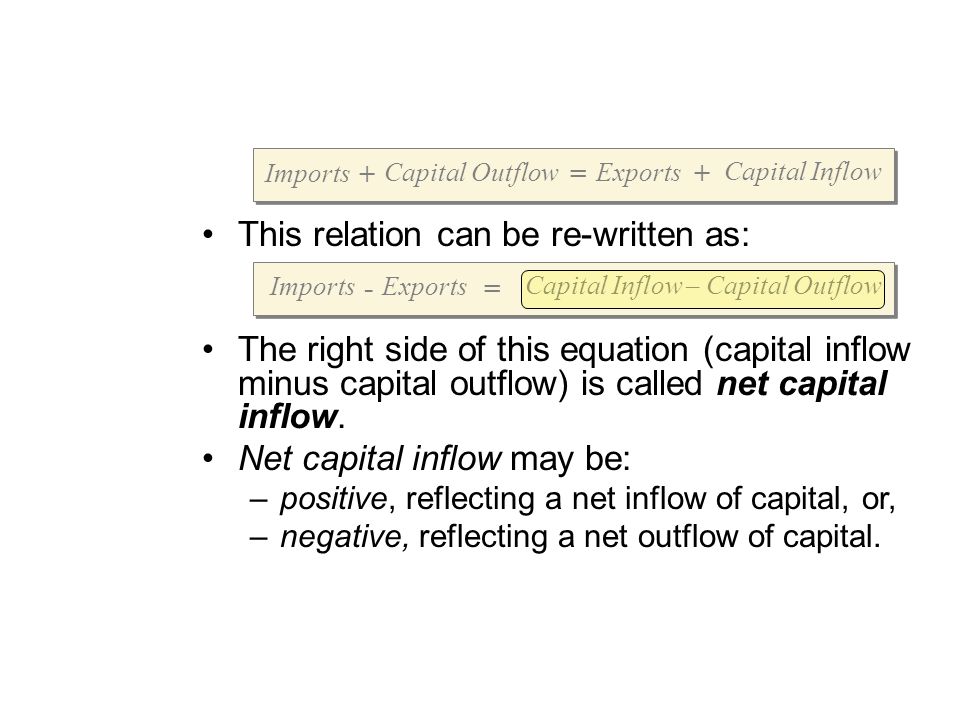Capital Inflow – Capital Outflow