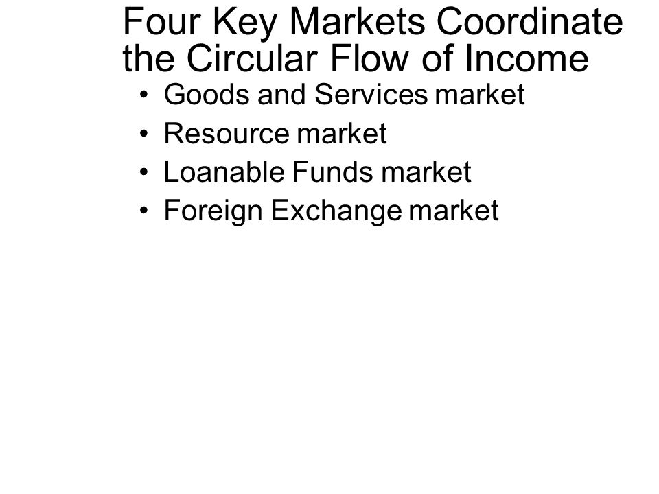 Four Key Markets Coordinate the Circular Flow of Income