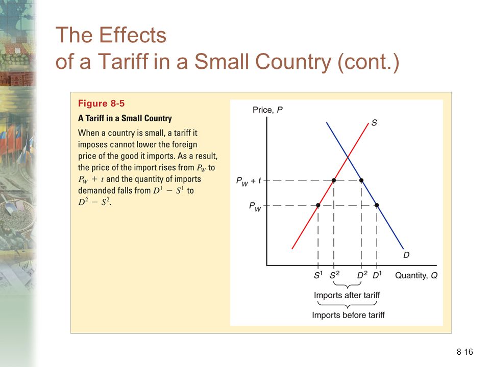 The Effects of a Tariff in a Small Country (cont.)
