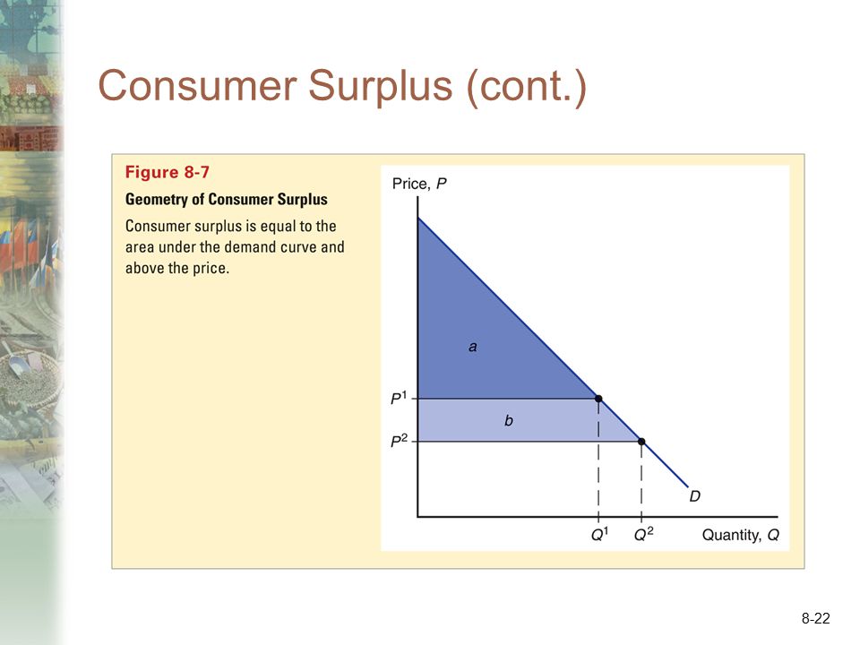 Consumer Surplus (cont.)