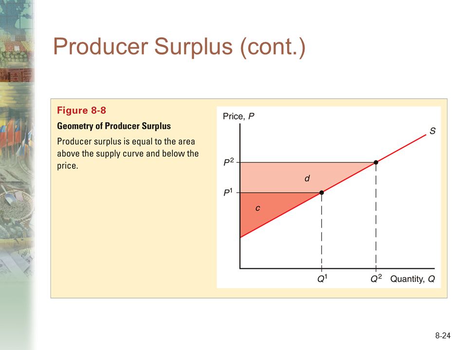 Producer Surplus (cont.)