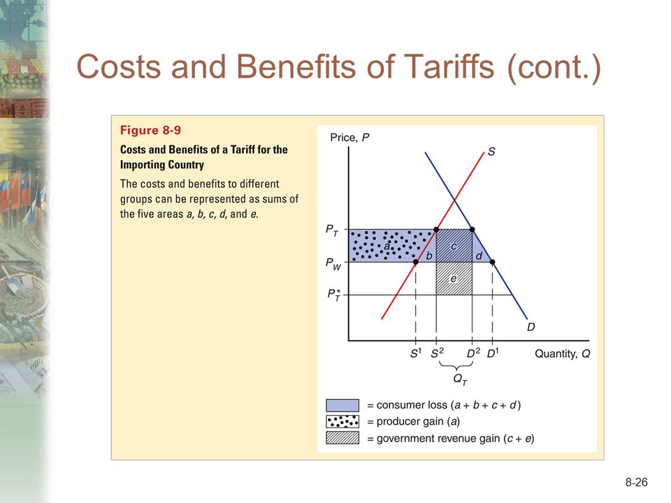 Costs and Benefits of Tariffs (cont.)