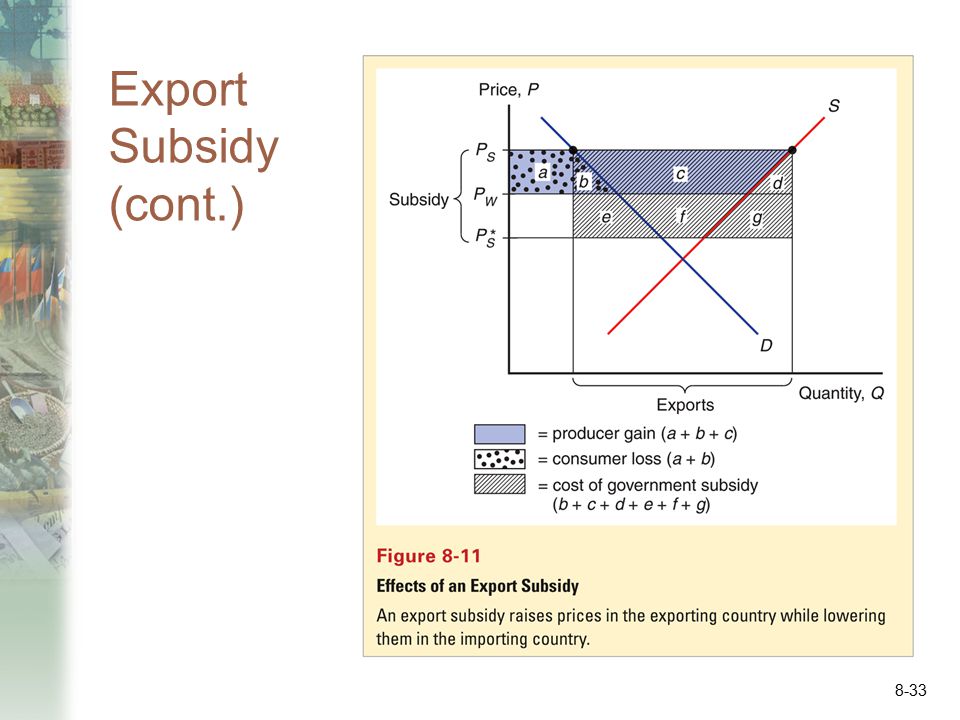 Export Subsidy (cont.)