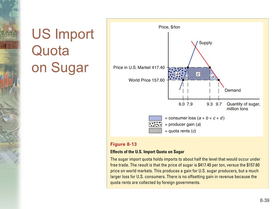 US Import Quota on Sugar