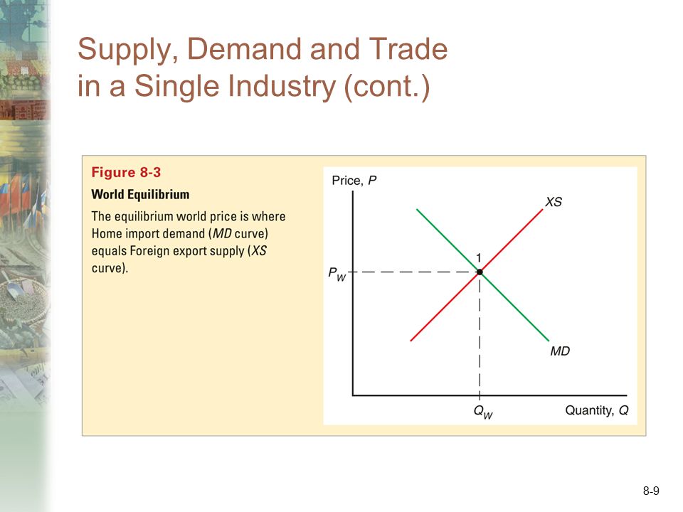 Supply, Demand and Trade in a Single Industry (cont.)