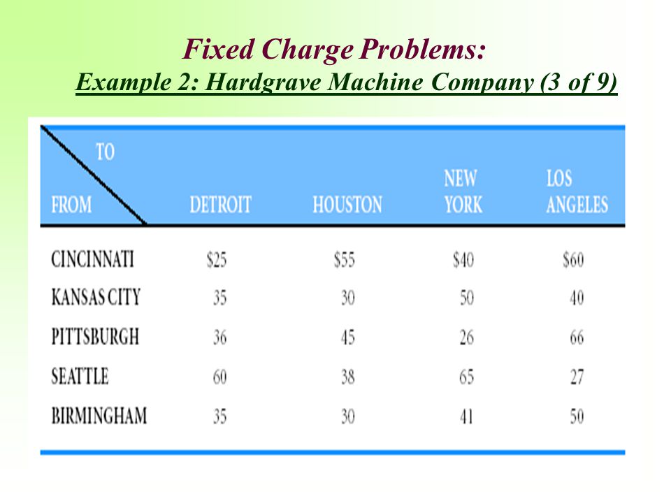 Fixed Charge Problems: