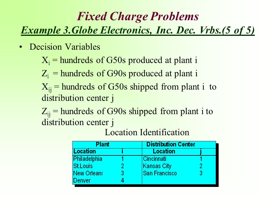 Fixed Charge Problems Example 3. Globe Electronics, Inc. Dec. Vrbs