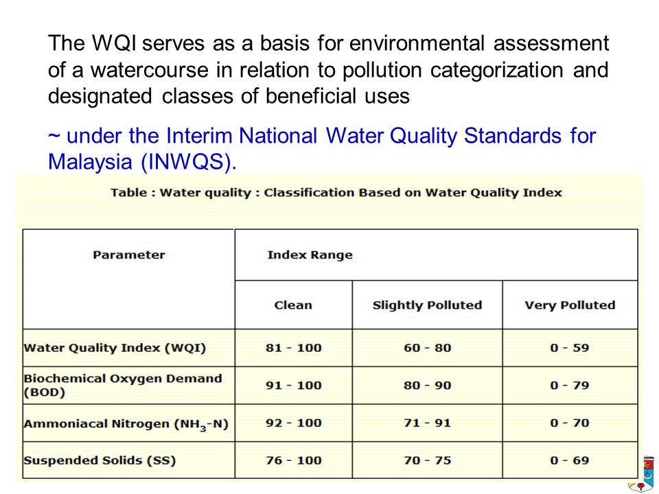 New Development And Challenges In Malaysian Drinking Water Supply Ppt Download