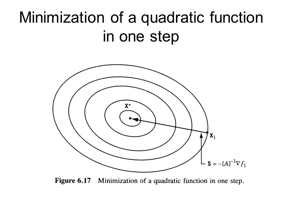 nonlinear optimization - Do we need steepest descent methods, when minimizing quadratic functions? - Mathematics Stack Exchange