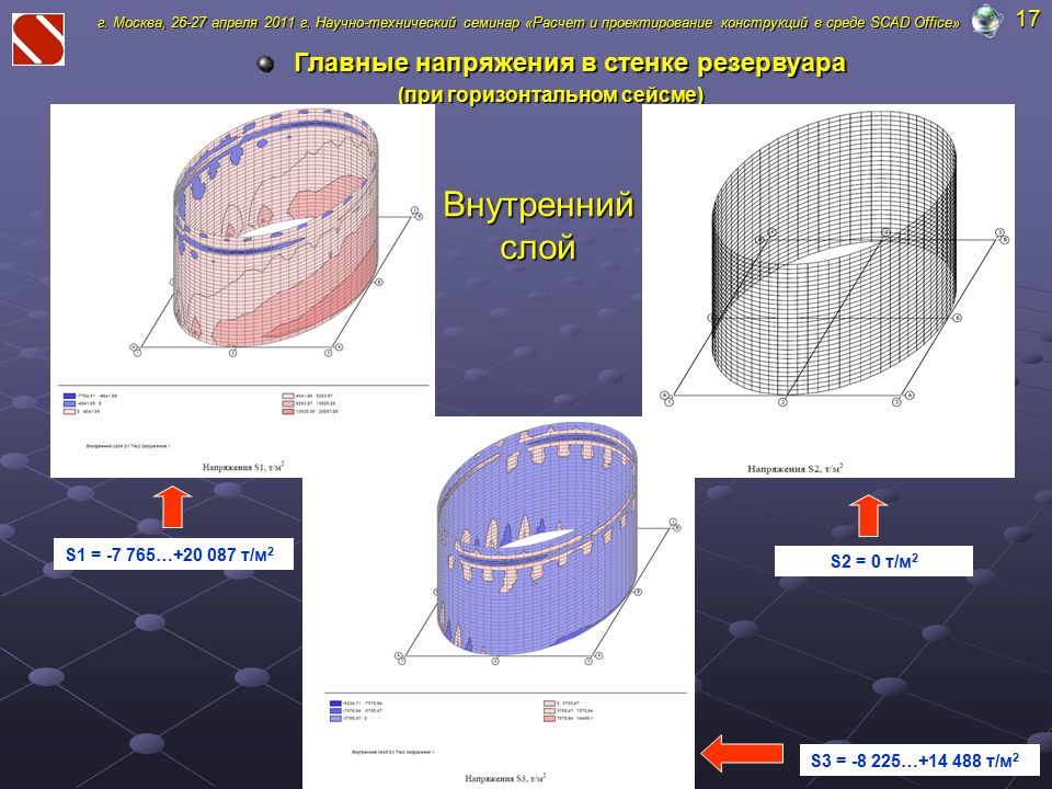 Расчет стенки резервуара