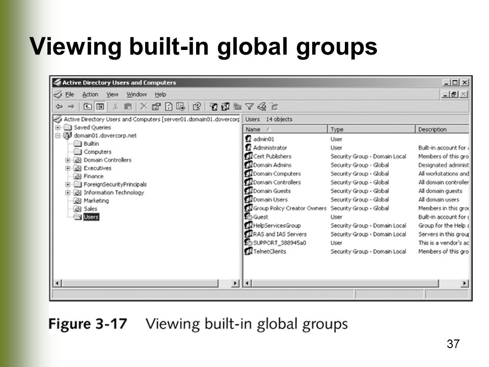 Viewing built-in global groups