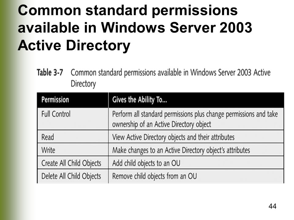 Common standard permissions available in Windows Server 2003 Active Directory