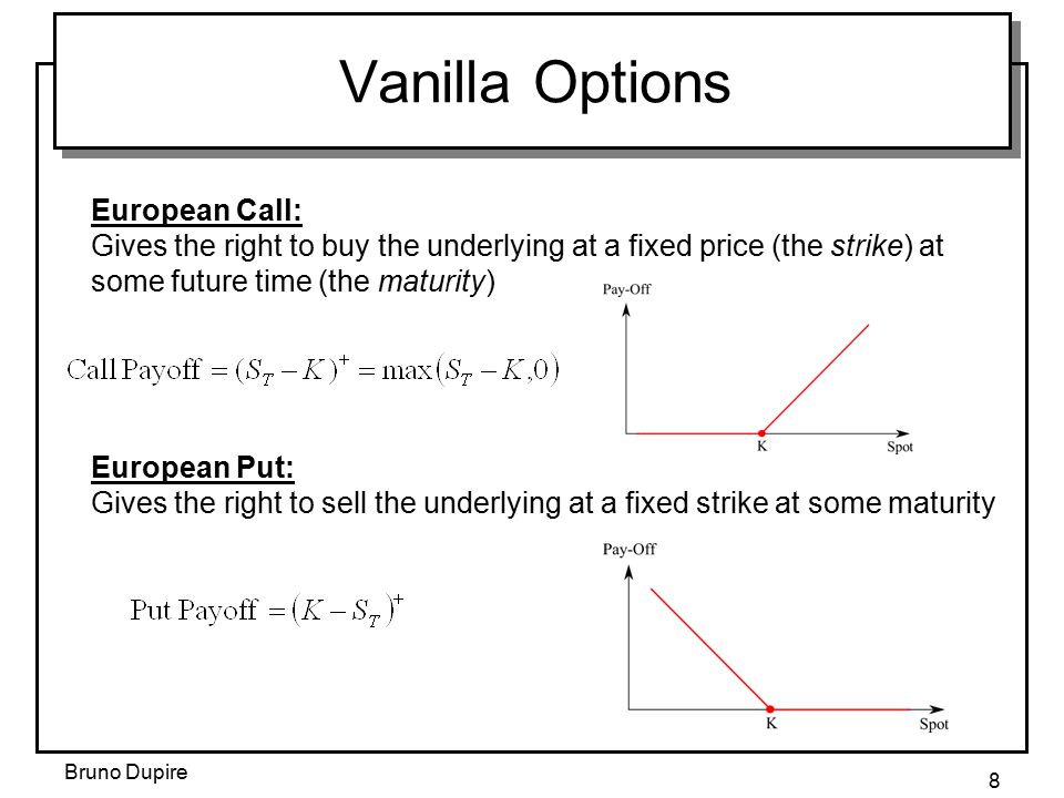 Option prices. Vanilla options. Option Price. Plain Vanilla Bonds. European Call option function.