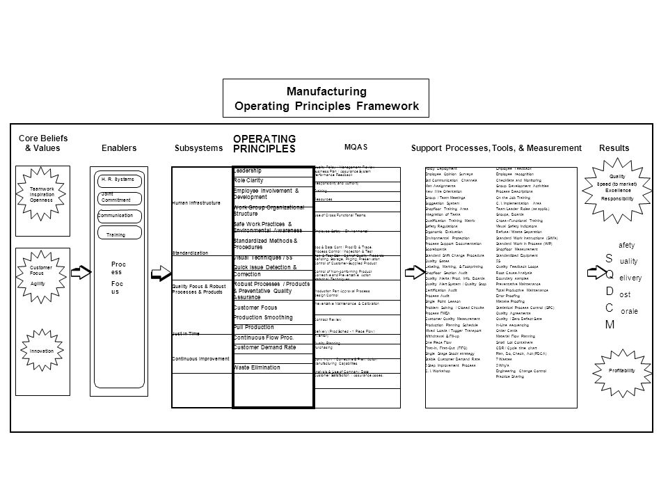 Lean Manufacturing Chris Poteet Scott Carroll. - ppt download