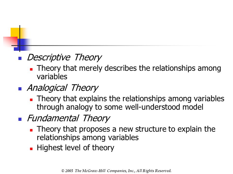 Descriptive Theory Analogical Theory Fundamental Theory