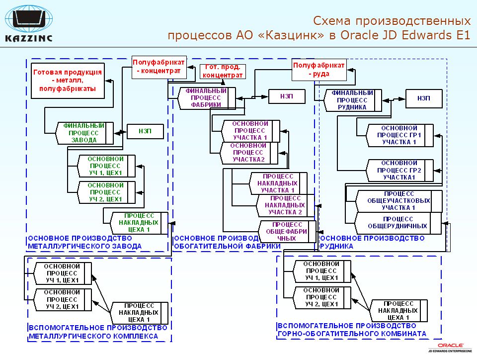 Схема производственного плана Shtampik.com
